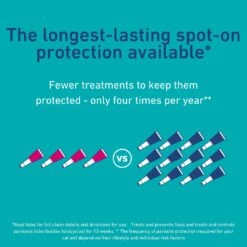 Vetoquinol Felpreva Spot On For Medium Cats (2.5-5kg) -KONG Shop Felpreva DigitalMerchandiseGuide USP Spoton.20231109053135124