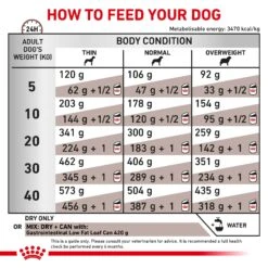 Royal Canin Veterinary Gastrointestinal Low Fat Adult Dog Dry Food -KONG Shop GastrointestinalGILowFatDogDry PDS ANZ JS24.06.24 Page 5