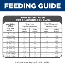 Hill's Science Diet Light With Chicken Meal & Barley Adult Dog Dry Food -KONG Shop HILL 052742005072 14 ab52df76 9892 4d39 9da7 0663ce7e1f21