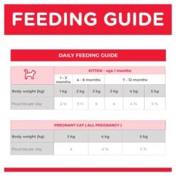 Hill’s Science Diet Tender Chicken Dinner Kitten Wet Food 85g Pouches -KONG Shop HILL 052742017488 11