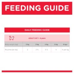 Hill's Science Diet Chicken Adult Cat Wet Food 85g Pouches -KONG Shop HILL 052742017600 11