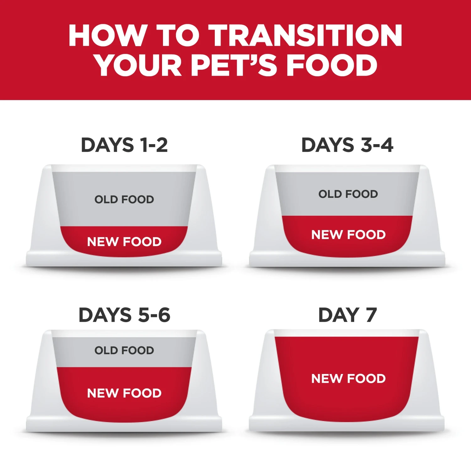 Hill's Science Diet Small Paws Puppy Dry Dog Food 14 Hill's Science Diet Small Paws Puppy Dry Dog Food - Image 12