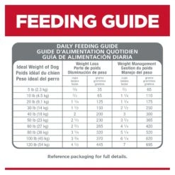 Hill's Science Diet Perfect Weight Adult Small Bites Dry Dog Food -KONG Shop HILL 052742033112 13