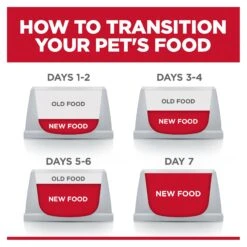 Hill's Science Diet Perfect Weight Adult Small Bites Dry Dog Food -KONG Shop HILL 052742033112 15