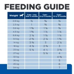 Hill's Prescription Diet Derm Complete Rice & Egg Recipe Puppy Dry Food -KONG Shop HILL 052742056852 13