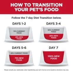 Hill’s Science Diet Perfect Weight Large Breed + Joint Support Adult Dry Dog Food -KONG Shop HILL 052742060521 14