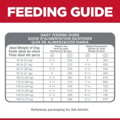 Hill's Science Diet Perfect Weight Large Breed Adult Dog Dry Food -KONG Shop HILL 052742060583 14