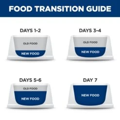 Hill's Prescription Diet Z/d Low Fat Food Sensitivities Canned Dog Wet Food 370g -KONG Shop HILL 052742068336 16