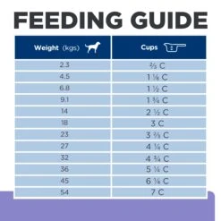 Hill's Prescription Diet Z/d Low Fat Food Sensitivities Dog Dry Food -KONG Shop HILL 052742068589 13