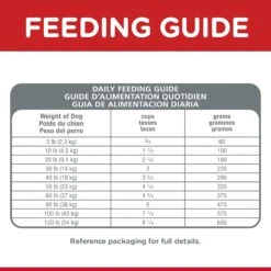 Hill's Science Diet Oral Care Dog Dry Food -KONG Shop HILL 052742113708 16