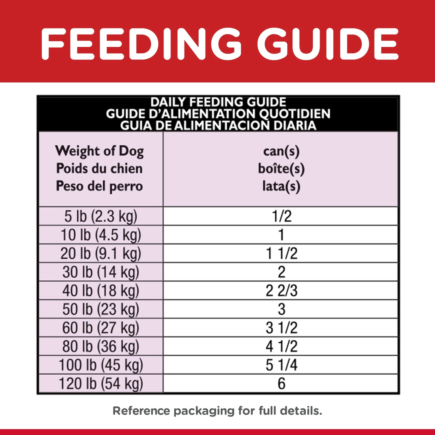 Hill's Science Diet Savoury Stew Beef & Vegetables Adult 7+ Dog Wet Food 363g Cans 10 Hill's Science Diet Savoury Stew Beef & Vegetables Adult 7+ Dog Wet Food 363g Cans - Image 8