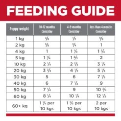 Hill's Science Diet Puppy Chicken & Barley Entree 370g Cans 16 Hill's Science Diet Puppy Chicken & Barley Entree 370g Cans -KONG Shop HILL 052742703602 12