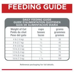 Hill's Science Diet Indoor Adult 7+ Cat Dry Food -KONG Shop HILL 052742888002 11