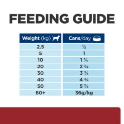 Hill's Prescription Diet I/d Digestive Care With Turkey Adult Dog Wet Food 360g Cans 24 Hill's Prescription Diet I/d Digestive Care With Turkey Adult Dog Wet Food 360g Cans -KONG Shop HILL 52742053028 14