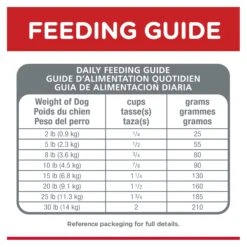 Hill's Science Diet Small Paws Lamb Meal & Brown Rice Recipe Adult Dog Dry Food -KONG Shop HILL 52742289601 11