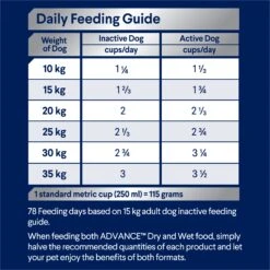 Advance Mature Chicken With Rice Medium Breed Adult Dog Dry Food -KONG Shop MARS 9310022528507 14