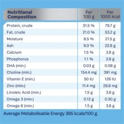 Advance Puppy Rehydrate Chicken With Rice Small Breed Dry Food -KONG Shop MARS 9334214002743 11