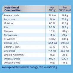 Advance Chicken & Rice Puppy Plus Growth Dry Food -KONG Shop MARS 9334214002767 11