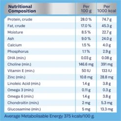 Advance Chicken & Rice Puppy Plus Growth Large Breed Dry Food -KONG Shop MARS 9334214002781 11