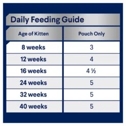 Advance Lamb In Gravy Kitten Wet Food 85g Pouches -KONG Shop MARS 9334214044194 3