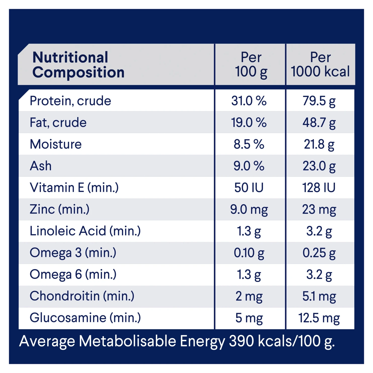 Advance Active Chicken With Rice Adult Dog Dry Food 13 Advance Active Chicken With Rice Adult Dog Dry Food - Image 11