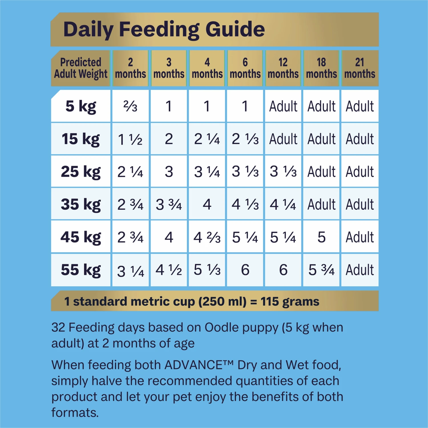 Advance Oodles Turkey With Rice Puppy Dry Food 11 Advance Oodles Turkey With Rice Puppy Dry Food - Image 9