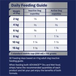 Advance Maltese Crosses Turkey With Rice Adult Dog Dry Food -KONG Shop MARS 9334214060958 14