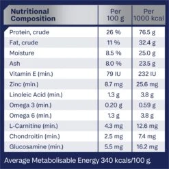 Advance Mobility Chicken With Rice Medium Breed Dog Dry Food -KONG Shop MARS 9334214060996 11