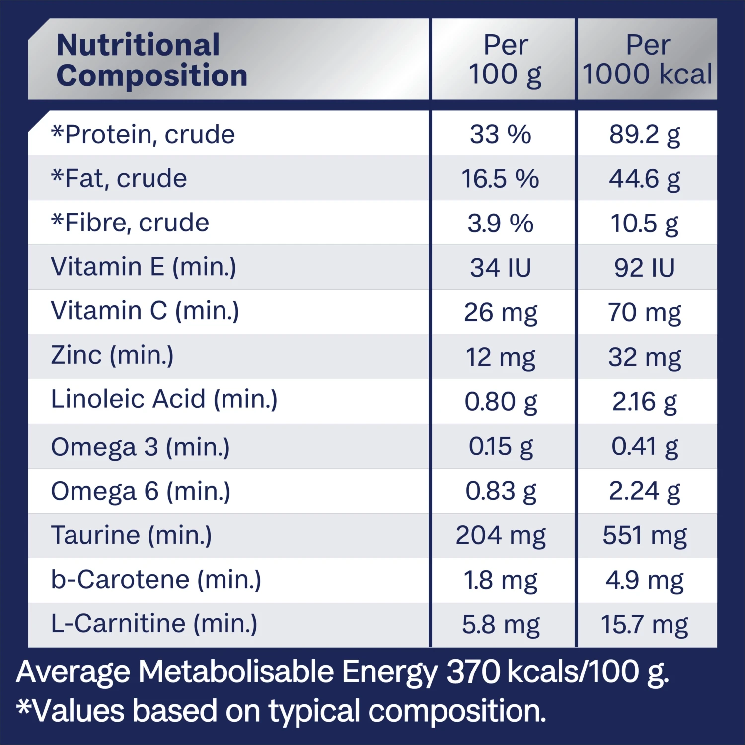 Advance Indoor Chicken Adult Cat Dry Food 14 Advance Indoor Chicken Adult Cat Dry Food - Image 12