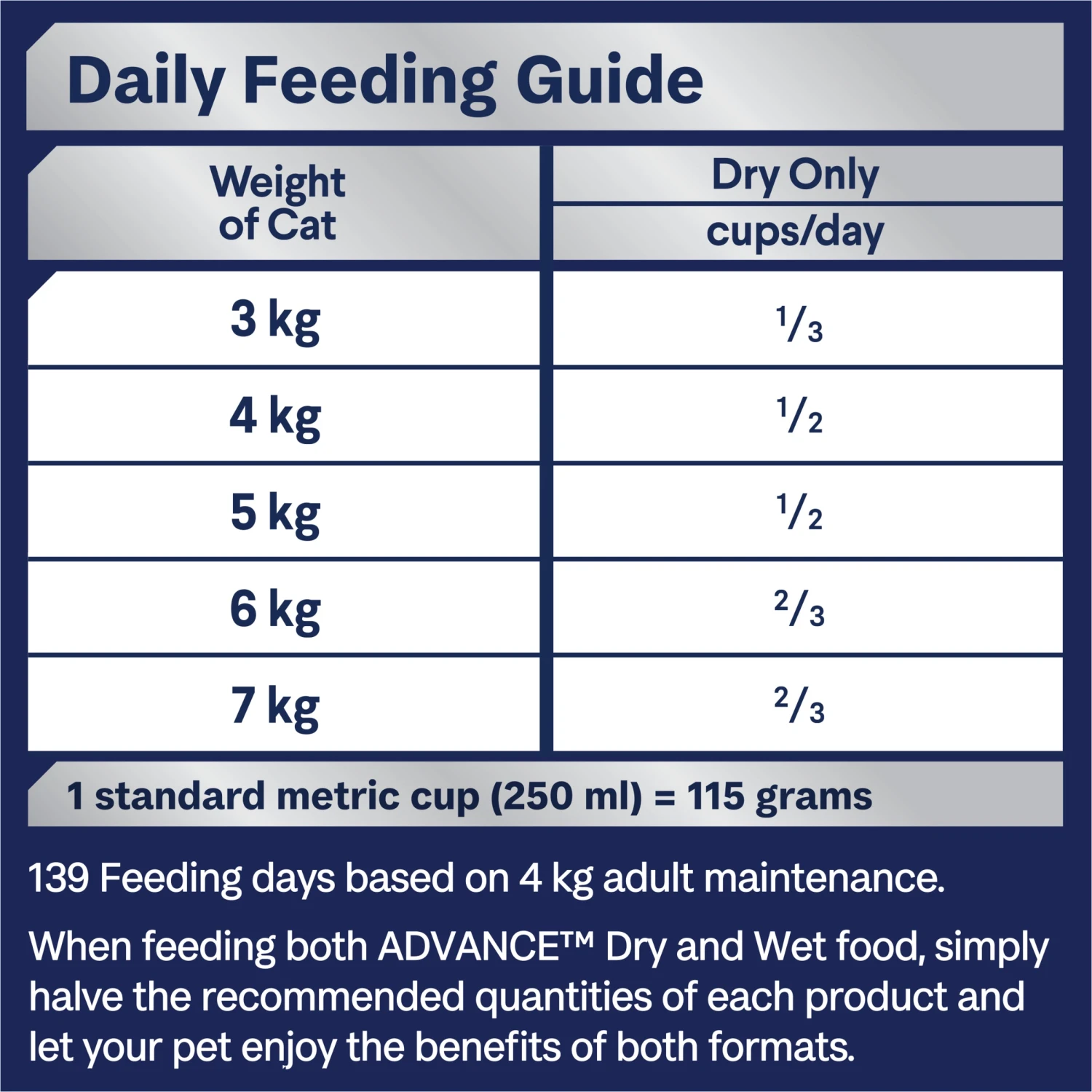 Advance Indoor Chicken Adult Cat Dry Food 16 Advance Indoor Chicken Adult Cat Dry Food - Image 14