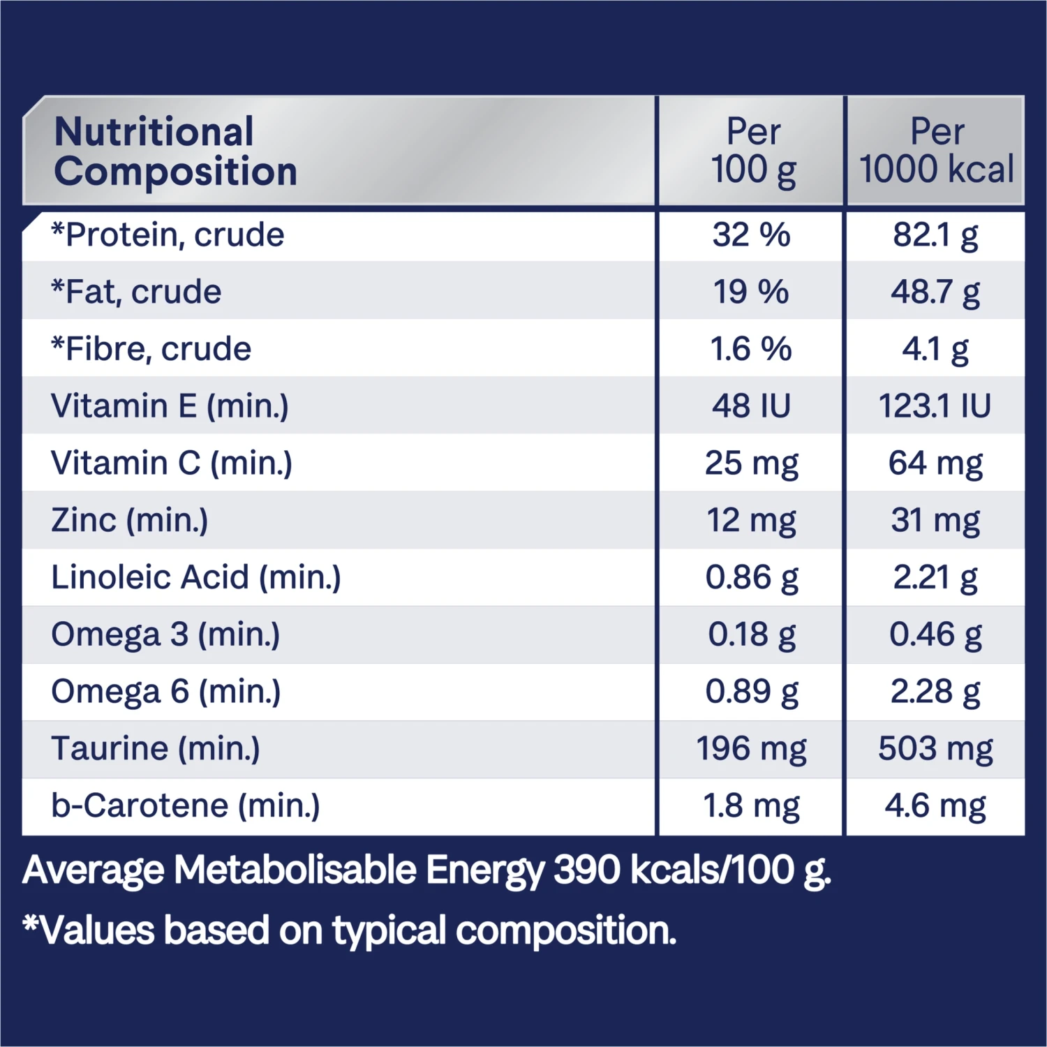 Advance Ocean Fish Adult Cat Dry Food 14 Advance Ocean Fish Adult Cat Dry Food - Image 12