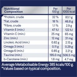 Advance Sensitive Skin & Digestion Turkey Adult Cat Dry Food -KONG Shop MARS 9334214065144 11