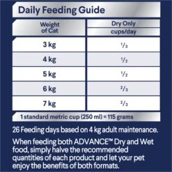 Advance Healthy Weight Control Chicken Adult Cat Dry Food 26 Advance Healthy Weight Control Chicken Adult Cat Dry Food -KONG Shop MARS 9334214065175 14