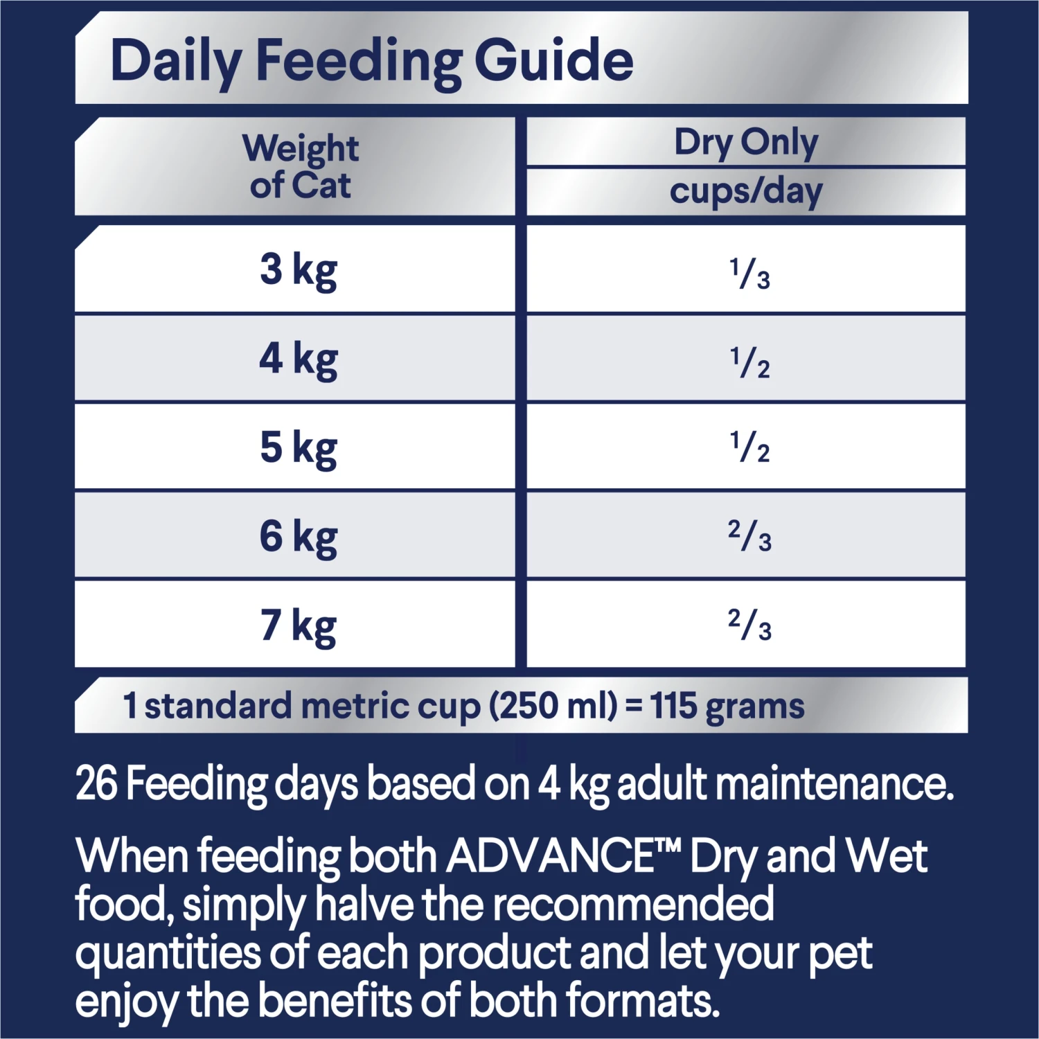 Advance Healthy Weight Control Chicken Adult Cat Dry Food 12 Advance Healthy Weight Control Chicken Adult Cat Dry Food - Image 10