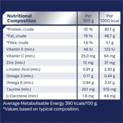 Advance Multi Cat Chicken And Ocean Fish All Ages Cat Dry Food -KONG Shop MARS 9334214065205 11