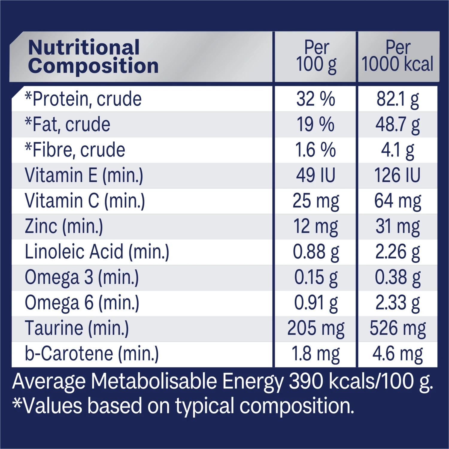 Advance Chicken Adult Cat Dry Food 18 Advance Chicken Adult Cat Dry Food - Image 16