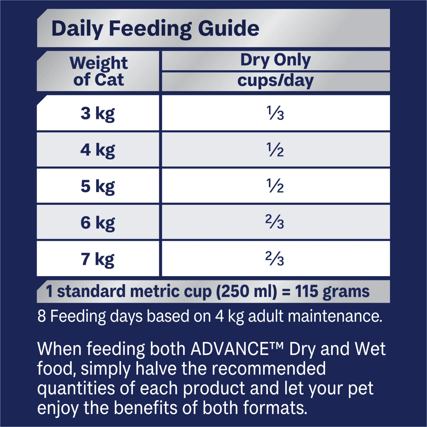 Advance Chicken Adult Cat Dry Food 20 Advance Chicken Adult Cat Dry Food - Image 18
