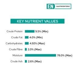 Purina Pro Plan Veterinary Diet Feline EN Gastroenteric 156g Cans -KONG Shop NEST 38100136367 12