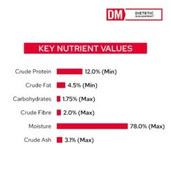 Purina Pro Plan Veterinary Diet Feline DM Diatetic Management 156g Cans -KONG Shop NEST 38100138002 12