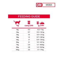 Purina Pro Plan Veterinary Diet Feline DM Diatetic Management 156g Cans -KONG Shop NEST 38100138002 14