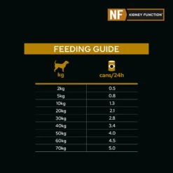 Purina Pro Plan Veterinary Diets NF Kidney Function Adult Dog Wet Food 377g Cans -KONG Shop NEST 38100138047 14