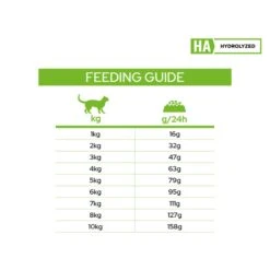 Purina Pro Plan Veterinary Diet Feline HA Hydrolyzed Dry Cat Food -KONG Shop NEST 38100145642 11