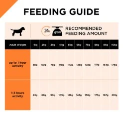 Purina Pro Plan Small & Mini Breed Chicken Formula Adult Dog Dry Food -KONG Shop NEST 9300605125186 17