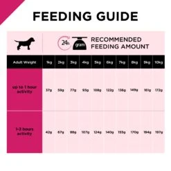 Purina Pro Plan Fussy & Beauty Chicken Formula Adult Dog Dry Food -KONG Shop NEST 9300605125285 11