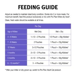 Purina Pro Plan Kitten Wet Food Chicken In Jelly 85g Pouches -KONG Shop NEST 9300605128200 8