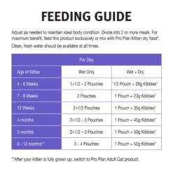 Purina Pro Plan Kitten Wet Food Salmon In Gravy 85g Pouches -KONG Shop NEST 9300605128217 8