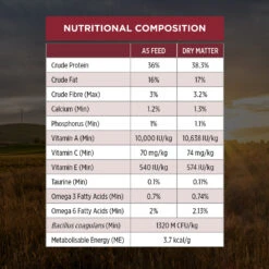 Purina Pro Plan Adult Chicken Formula Dry Cat Food -KONG Shop NEST 9300605132924 12