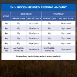 Purina Pro Plan Indoor Hairball Control Chicken Formula Cat Dry Food -KONG Shop NEST 9300605133006 12 d59cace1 1fb7 4e34 b585 ab587eb4b48d