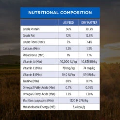 Purina Pro Plan Indoor Hairball Control Chicken Formula Dry Cat Food -KONG Shop NEST 9300605133006 13