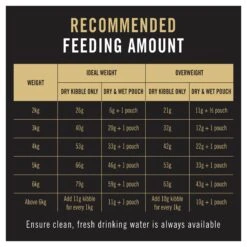 Purina Pro Plan Oral Care Chicken Formula Dry Cat Food -KONG Shop NEST 9300605133068 13